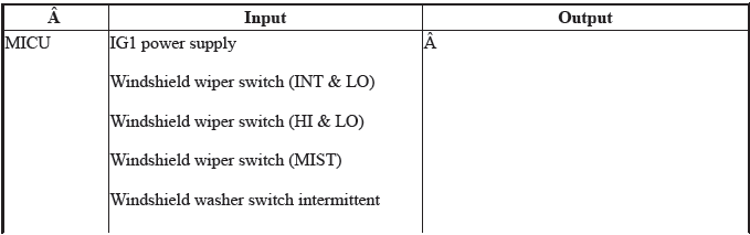 Integrated Control Systems